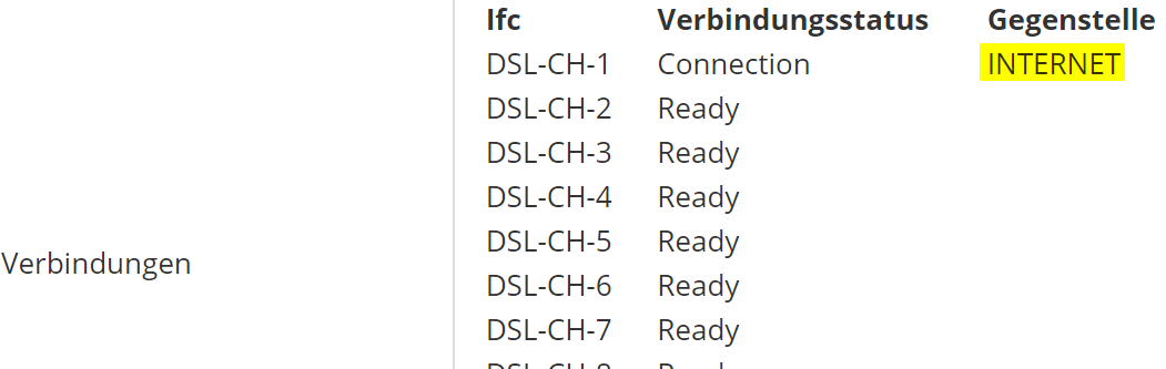 LANCOM Auflistung der WAN-Verbindungen im Dashboard.